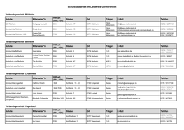 Schulsozialarbeit Im Landkreis Germersheim