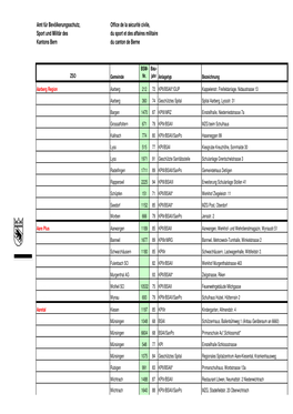 Amt Für Bevölkerungsschutz, Sport Und Militär Des Kantons Bern