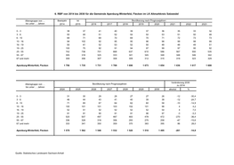 6. RBP Von 2014 Bis 2030 Für Die Gemeinde Apenburg-Winterfeld, Flecken Im LK Altmarkkreis Salzwedel
