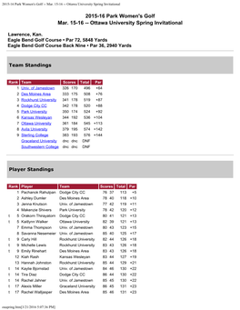 Mar. 15-16 -- Ottawa University Spring Invitational