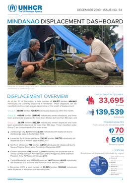 Mindanao Displacement Dashboard, December 2019