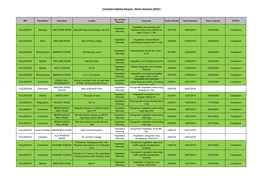 Colchester Highway Rangers - Works Summary 2020/21