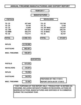 Annual Firearms Manufacturing and Export Report