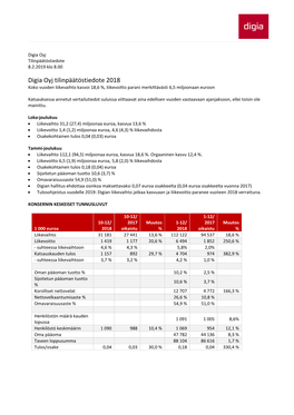 Digia Oyj Tilinpäätöstiedote 2018 Koko Vuoden Liikevaihto Kasvoi 18,6 %, Liikevoitto Parani Merkittävästi 6,5 Miljoonaan Euroon
