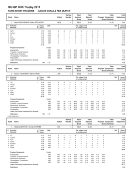 ISU GP NHK Trophy 2011 PAIRS SHORT PROGRAM JUDGES DETAILS PER SKATER