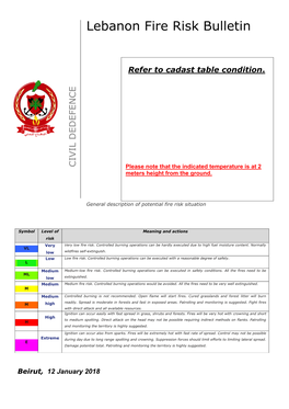 Lebanon Fire Risk Bulletin