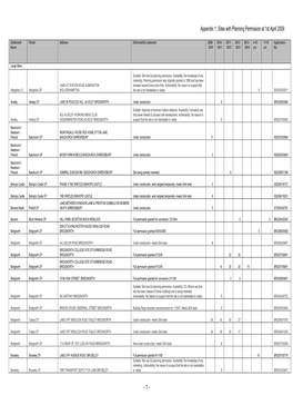 Settlement Parish Address Deliverability Statement 2009- 2010- 2011- 2012- 2013- 6-10 11-15 Application Name 2010 2011 2012 2013 2014 Yrs Yrs No