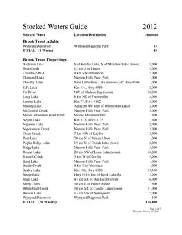 Stocked Waters Guide 2012 Stocked Water Location Description Amount Brook Trout Adults Wynyard Reservoir Wynyard Regional Park 43 TOTAL (1 Water) 43