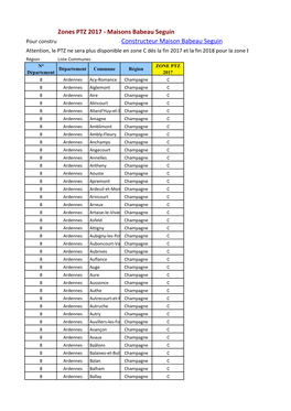 Liste Commune Par Zone