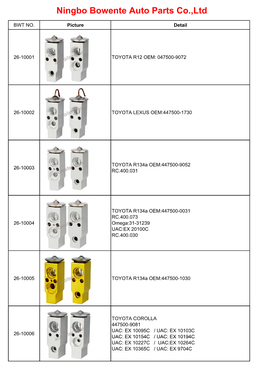 Ningbo Bowente Auto Parts Co.,Ltd