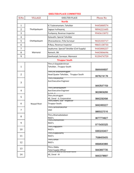 Sl.No VILLAGE Phone No 1 9445000574 2 9894221605 3 9943613072 4 5 9025333717 6 9865128733 7 9445000257 8 9442004696 9 9159474759