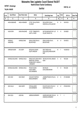 Maharashtra State Legislative Council Electoral Roll -2017 Nashik Division Teacher Constituency DISTRICT :-Ahmednagar PART NO -: 46 TALUKA :-RAHURI Draft Roll