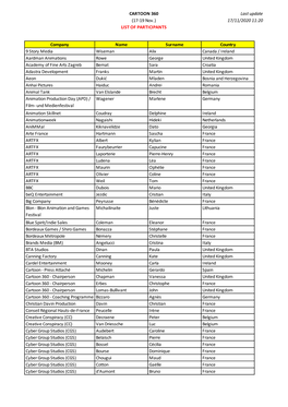 List of Participants