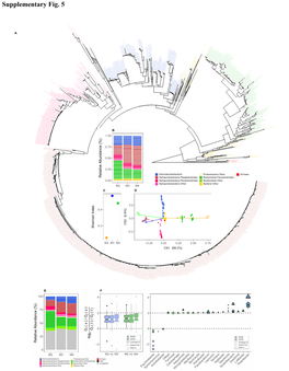 Supplementary Fig. 5