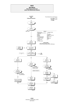 Ownership Chart 143L