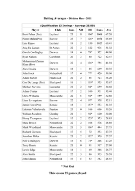 Batting Averages - Division One - 2011