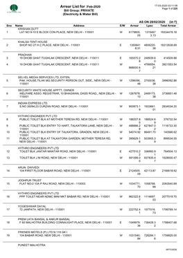 Arrear List for :Feb-2020 17-03-2020 03:11:08 Page 1 of 225 Bill Group: PRIVATE (Electricity & Water Bill)