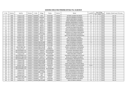 Godhra Circle Reg Pending Details Till 31/8/2019