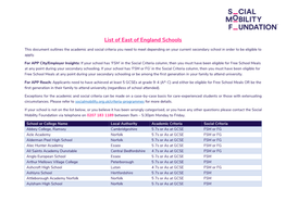 List of East of England Schools