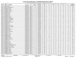 District 104C3.Pdf