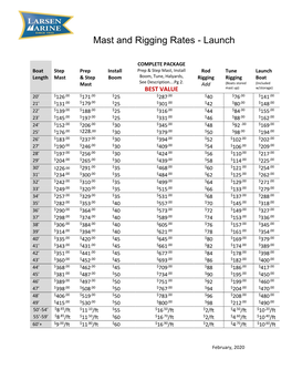 Mast and Rigging Rates - Launch