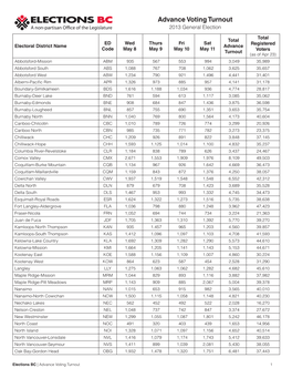 Advance Voting Turnout a Non-Partisan O Ce of the Legislature 2013 General Election