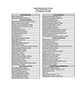 NCHL-IPS Member List As at Mangsir End 2076