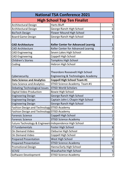 High School Top Ten Finalist National TSA Conference 2021