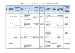 Accused Persons Arrested in Kollam City District from 29.05.2016 to 04.06.2016