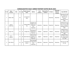 CONSOLIDATED DAILY ARREST REPORT DATED 08.05.2021 District/PC Name Father/ Spouse PS of District/PC of SL