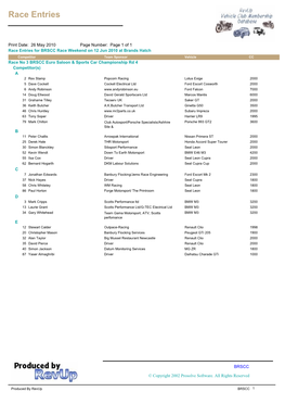 Championship Listing