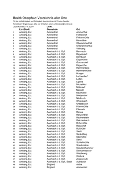 Bezirk Oberpfalz: Verzeichnis Aller Orte Für Die Vollständigkeit Und Richtigkeit Übernimmt Der AFO Keine Gewähr