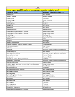 Do Not Report Meddra Preferred Term, Please Report the Verbatim Term!