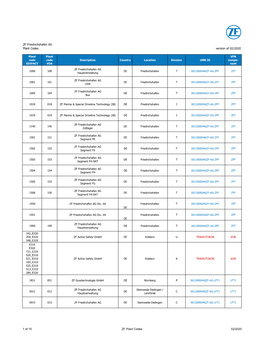 ZF Plant Codes 02/2020 Plant Plant VFN Code Code Description Country Location Division UNB ID Compo- EDIFACT VDA Nent