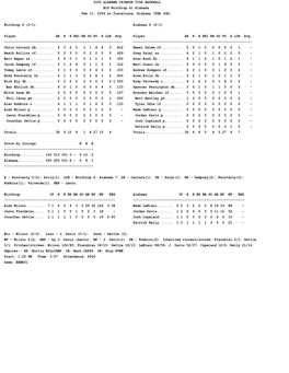 NCAA Box Score