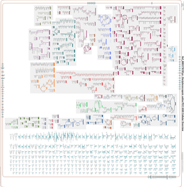 Generated by SRI International Pathway Tools Version 25.0, Authors S