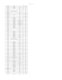 MOV Total Station List (4.20.20) Call Letters Network City State