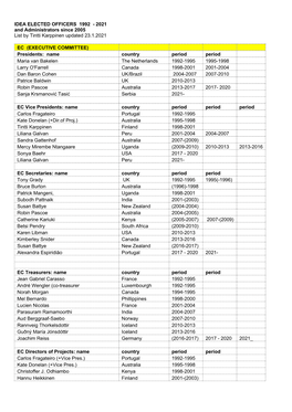 IDEA ELECTED OFFICERS 1992 - 2021 and Administrators Since 2005 List by Tintti Karppinen Updated 23.1.2021