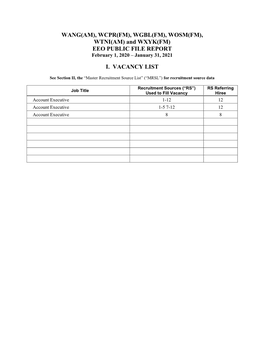 WCPR(FM), WGBL(FM), WOSM(FM), WTNI(AM) and WXYK(FM) EEO PUBLIC FILE REPORT February 1, 2020 – January 31, 2021