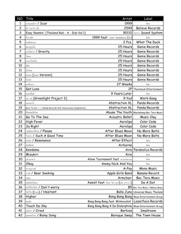 NO. Title Artist Label 1 บาดแผลเล็ก ๆ / Scar 1999 อิสระ 2 เช้า กลางวัน เ