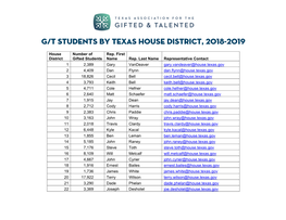 GT by Texas House