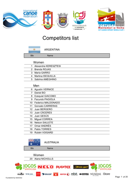 Competitors List