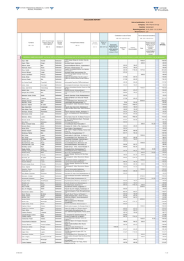 DISCLOSURE REPORT Date of Publication: 30.06.2020 Company: Vifor Pharma Group Country: Switzerland Reporting Period: 01.01.2019 - 31.12.2019 All Amounts In: CHF