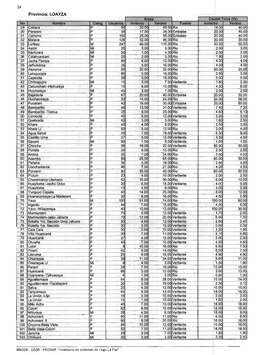 Provincia: LOAYZA