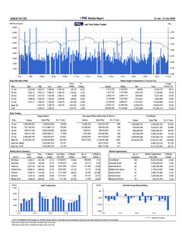 Weekly Report 27 Jan - 31 Jan 2020