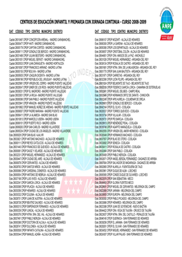 Centros De Educación Infantil Y Primaria Con Jornada Continua - Curso 2008-2009