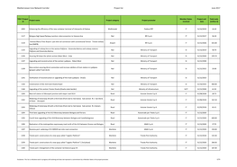 Mediterranean Core Network Corridor Project List June 2017 TEN-T