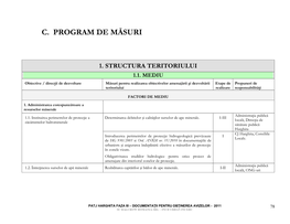 C. Program De Măsuri