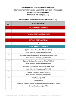 Keputusan MJA Bilangan 6 Tahun 2021 Bidang Sains