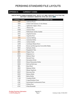 Appendix N: Currency Codes